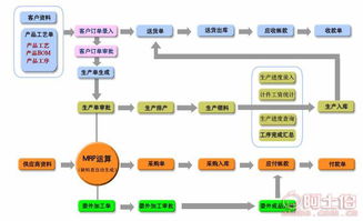 熱賣促銷 | 廣東信華電腦科技公司攜手阿土伯網，提供優質手機軟件開發及供應商服務