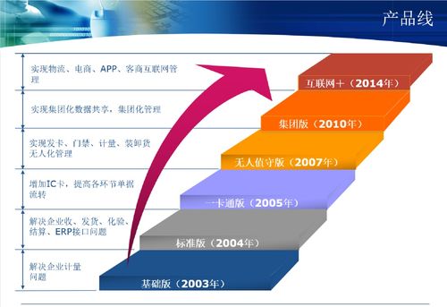 銘思誠科技 以一流品質賦能用戶，打造卓越應用軟件體驗