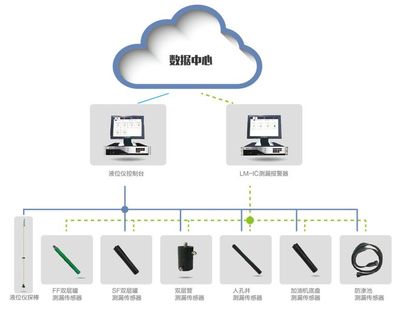 專訪 從業30年，油站未來經營將邁向智能化與生態化