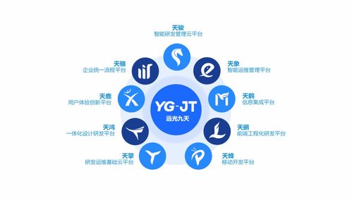 遠光軟件精彩亮相2021中國國際數字和軟件服務交易會，展示創新應用軟件成果