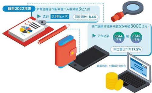 生活服務軟件為何扎堆“求借錢”？流量變現新路徑背后的隱憂