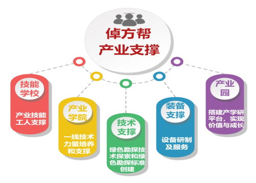 倬方幫 打造鉆探行業(yè)首個全鏈條數(shù)字化服務(wù)管家，以數(shù)字內(nèi)容制作助力系統(tǒng)性提效降本